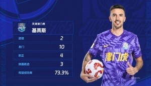 基莱斯：适应中国美食能吃大部分中餐 中超有竞争力也非常不好踢